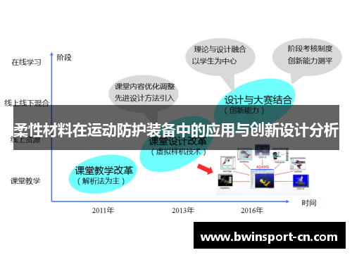 柔性材料在运动防护装备中的应用与创新设计分析
