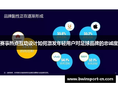 赛事热点互动设计如何激发年轻用户对足球品牌的忠诚度